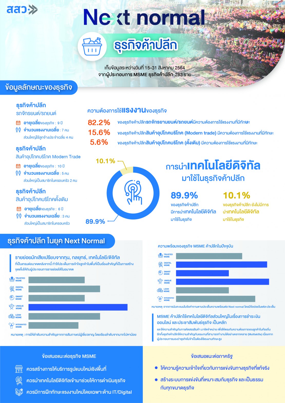 infographic ธุรกิจค้าปลีก.jpg