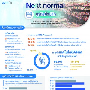 infographic ธุรกิจค้าปลีก.jpg