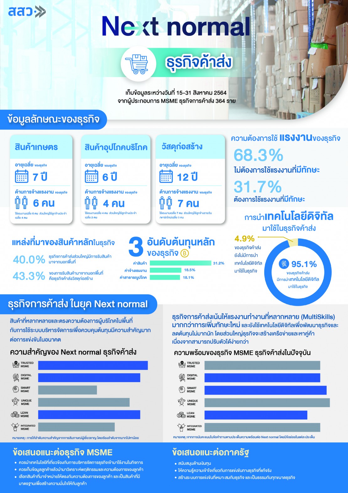 infographic ธุรกิจค้าส่ง.jpg