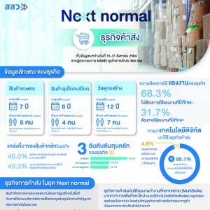 infographic ธุรกิจค้าส่ง.jpg