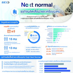 infographic ธุรกิจผลิตเสื้อผ้า และเครื่องนุ่งห่ม.jpeg