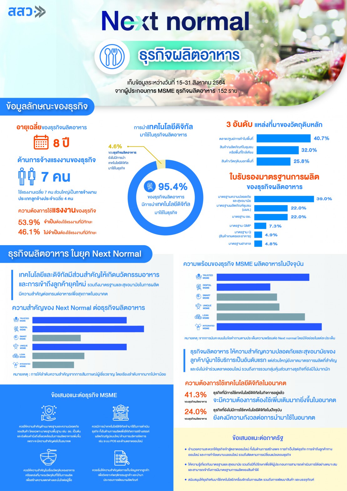 infographic ธุรกิจผลิตอาหาร.jpeg