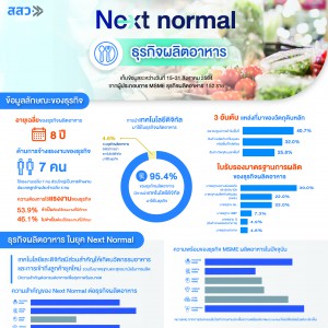 infographic ธุรกิจผลิตอาหาร.jpeg