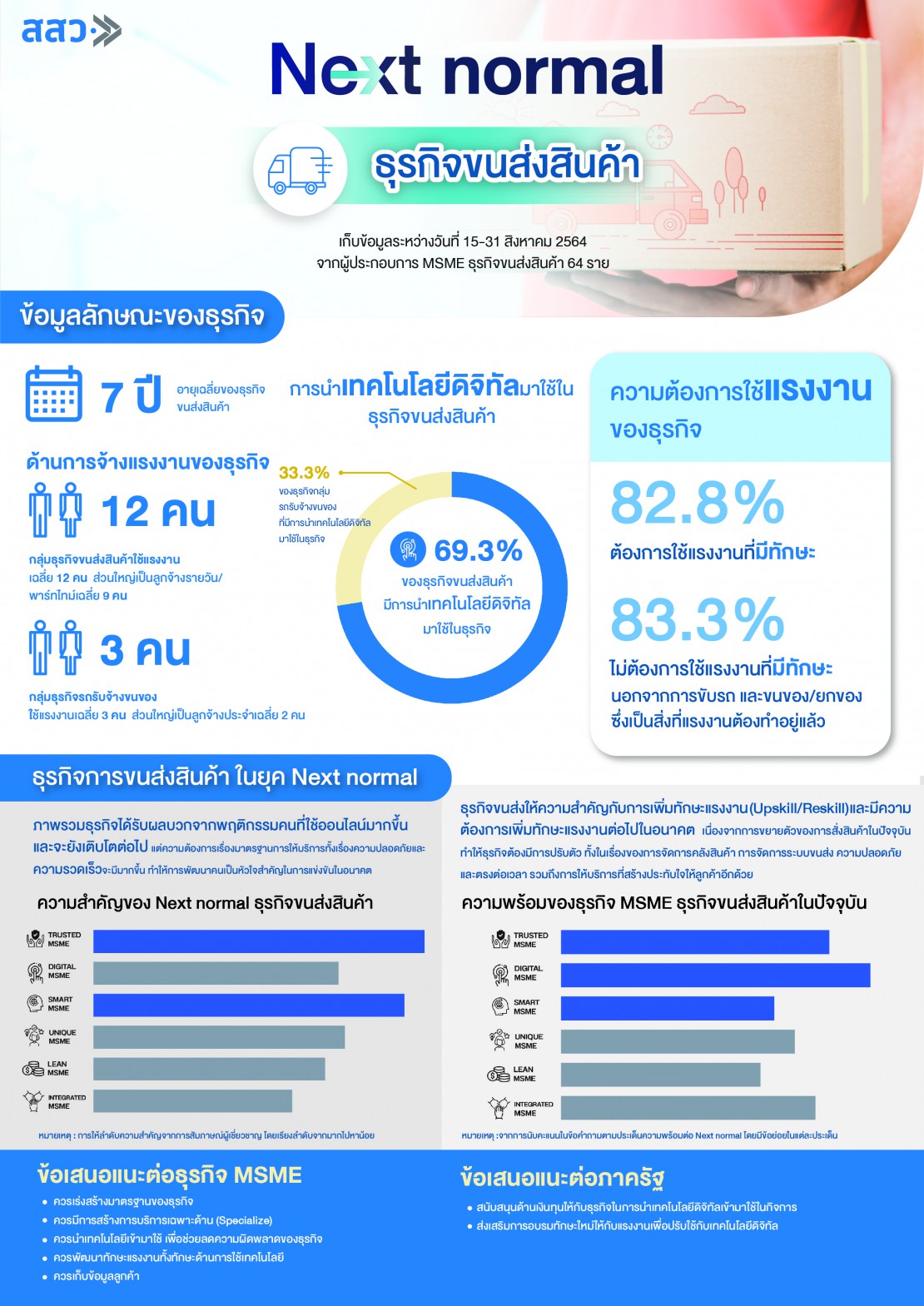 infographic ธุรกิจขนส่งสินค้า.jpg