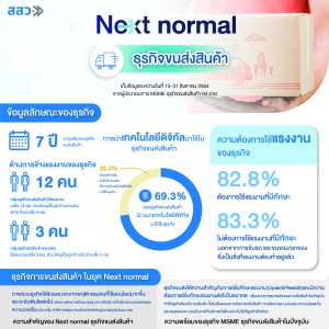 infographic ธุรกิจขนส่งสินค้า.jpg