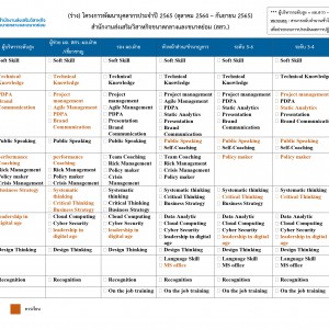 HRD master plan 2565_Edit5Am_page-0001.jpg