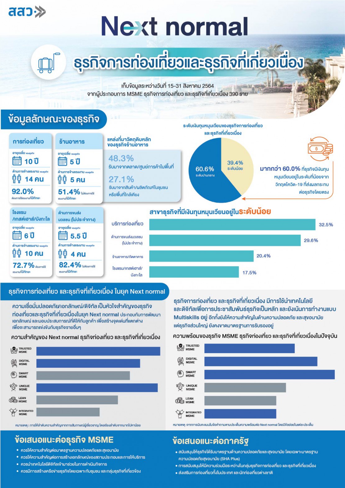 infographic ธุรกิจท่องเที่ยว และธุรกิจที่เกี่ยวเ(1).jpg