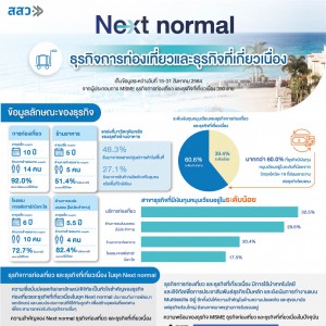 infographic ธุรกิจท่องเที่ยว และธุรกิจที่เกี่ยวเ(1).jpg