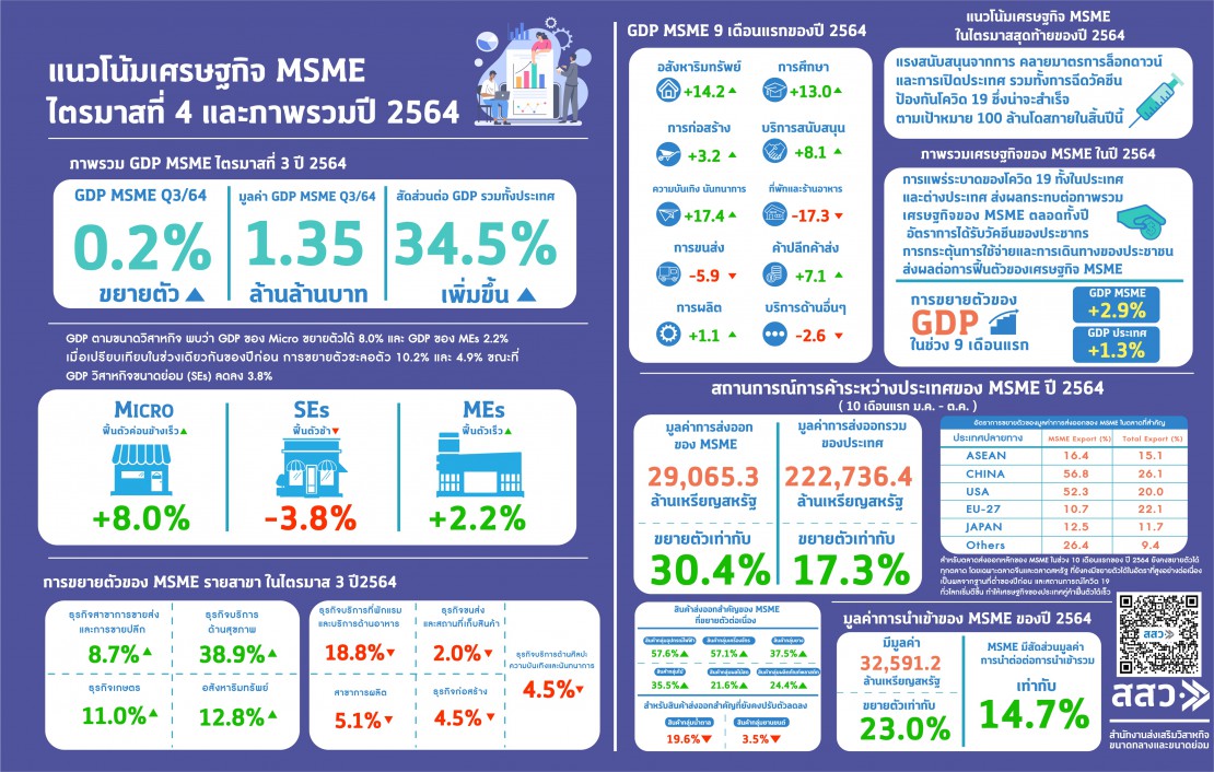 Info PDF รวม 3 เรื่อง-1_page-0001.jpg