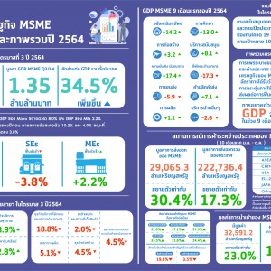 Info PDF รวม 3 เรื่อง-1_page-0001.jpg
