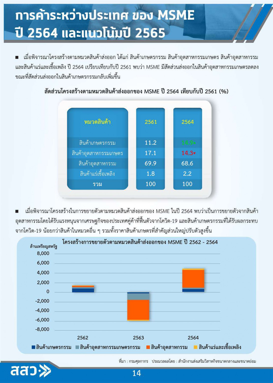 MSME Outlook Q1_2022_final_page-0016.jpg