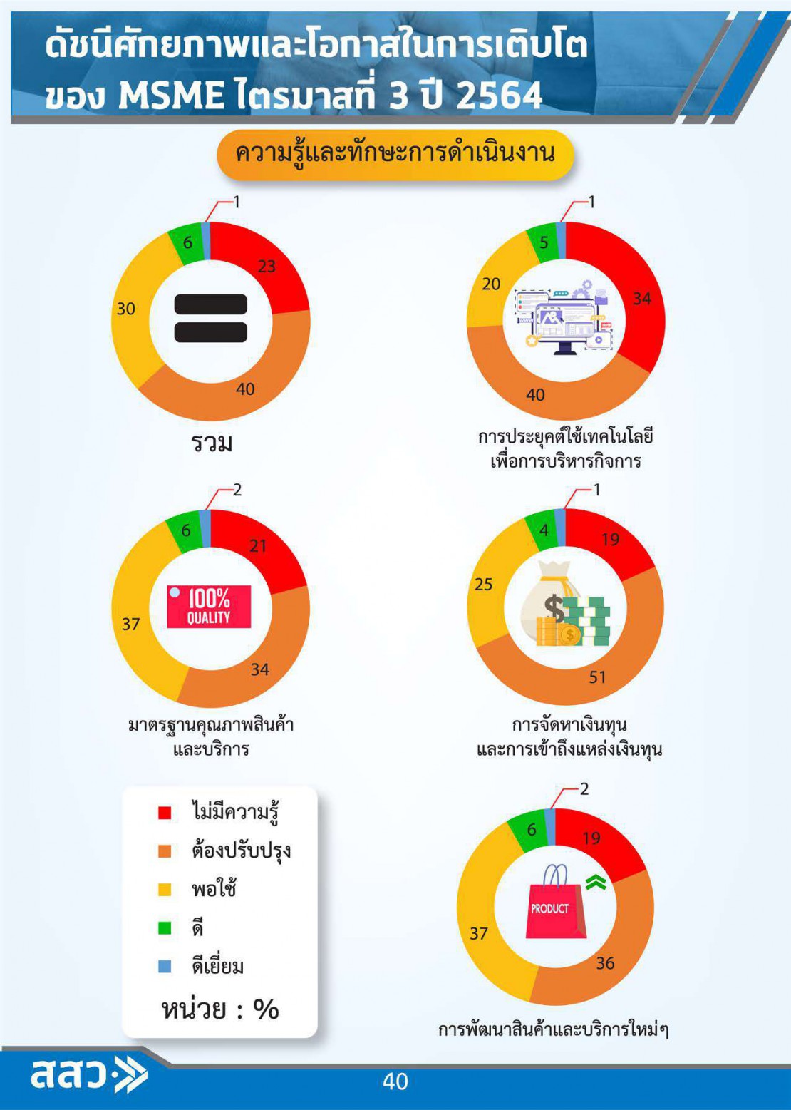 MSME Outlook Q1_2022_final_page-0043.jpg