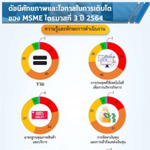 MSME Outlook Q1_2022_final_page-0043.jpg