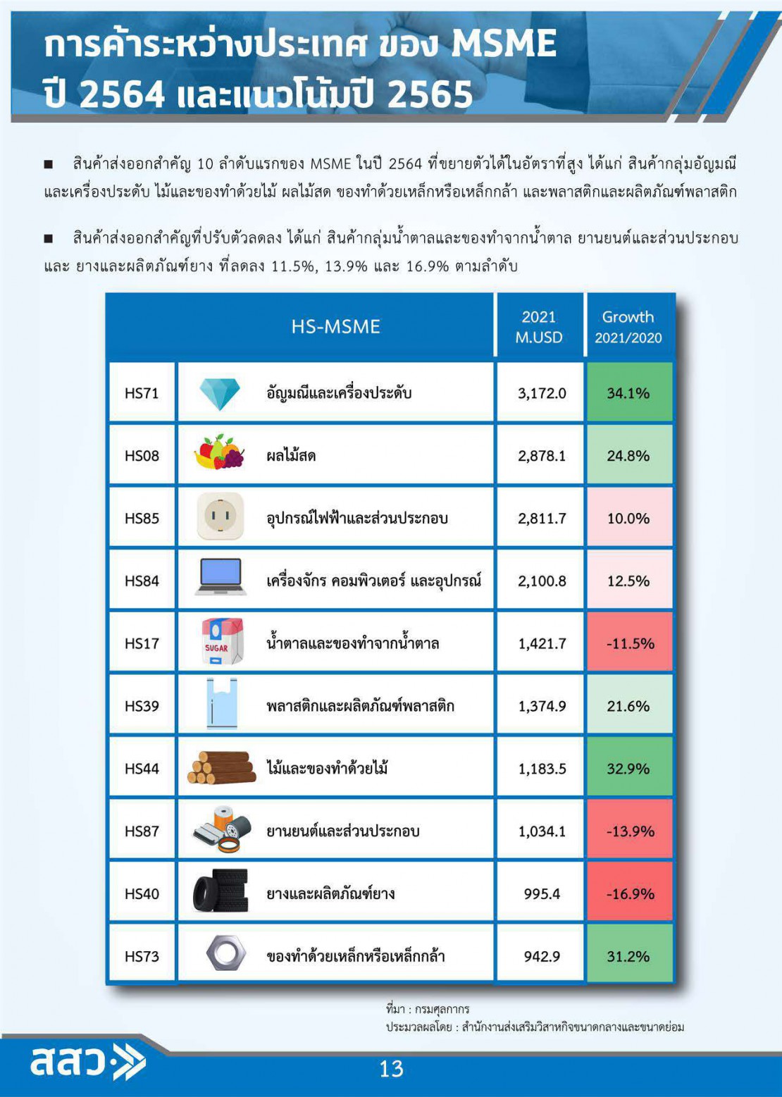 MSME Outlook Q1_2022_final_page-0015.jpg