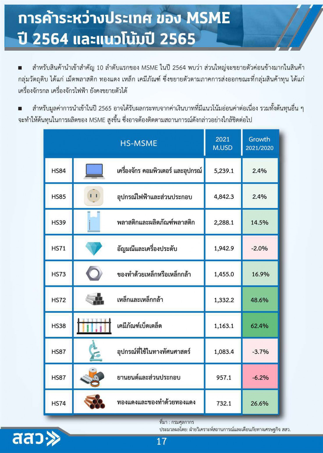 MSME Outlook Q1_2022_final_page-0019.jpg