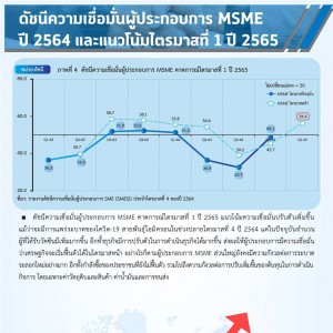 MSME Outlook Q1_2022_final_page-0028.jpg