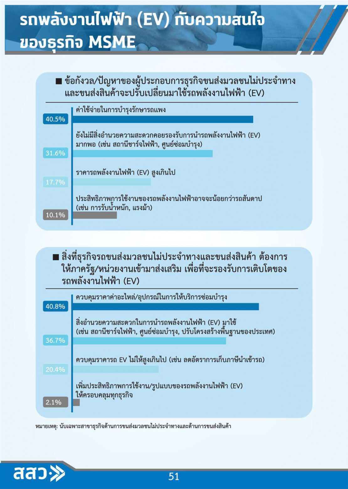 MSME Outlook Q1_2022_final_page-0054.jpg