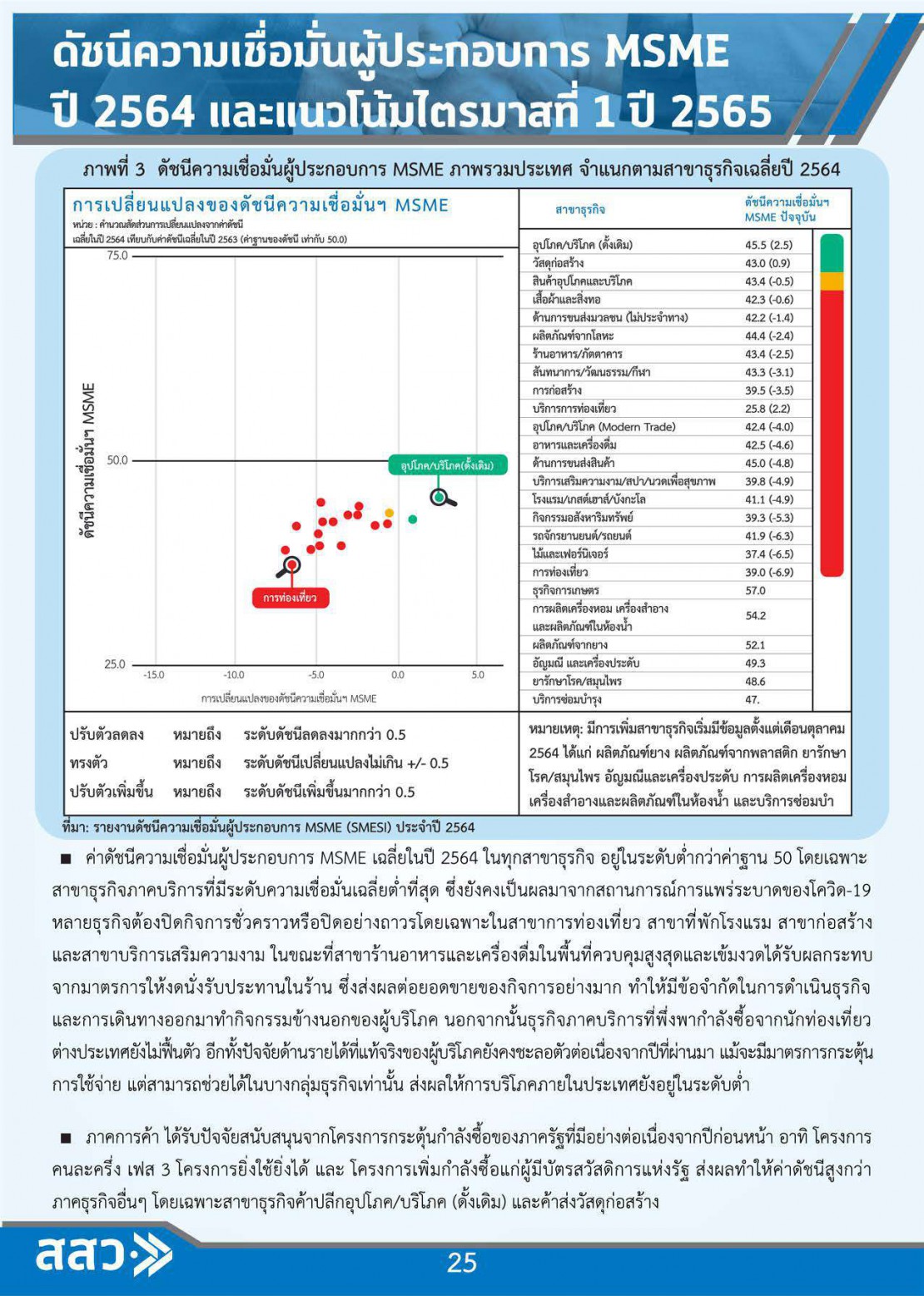 MSME Outlook Q1_2022_final_page-0027.jpg