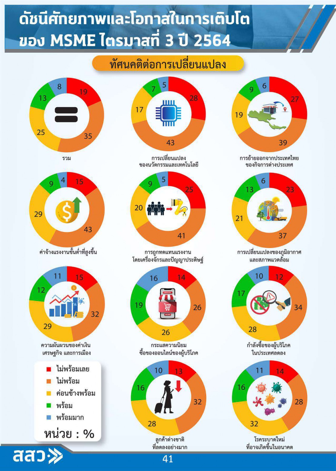 MSME Outlook Q1_2022_final_page-0044.jpg