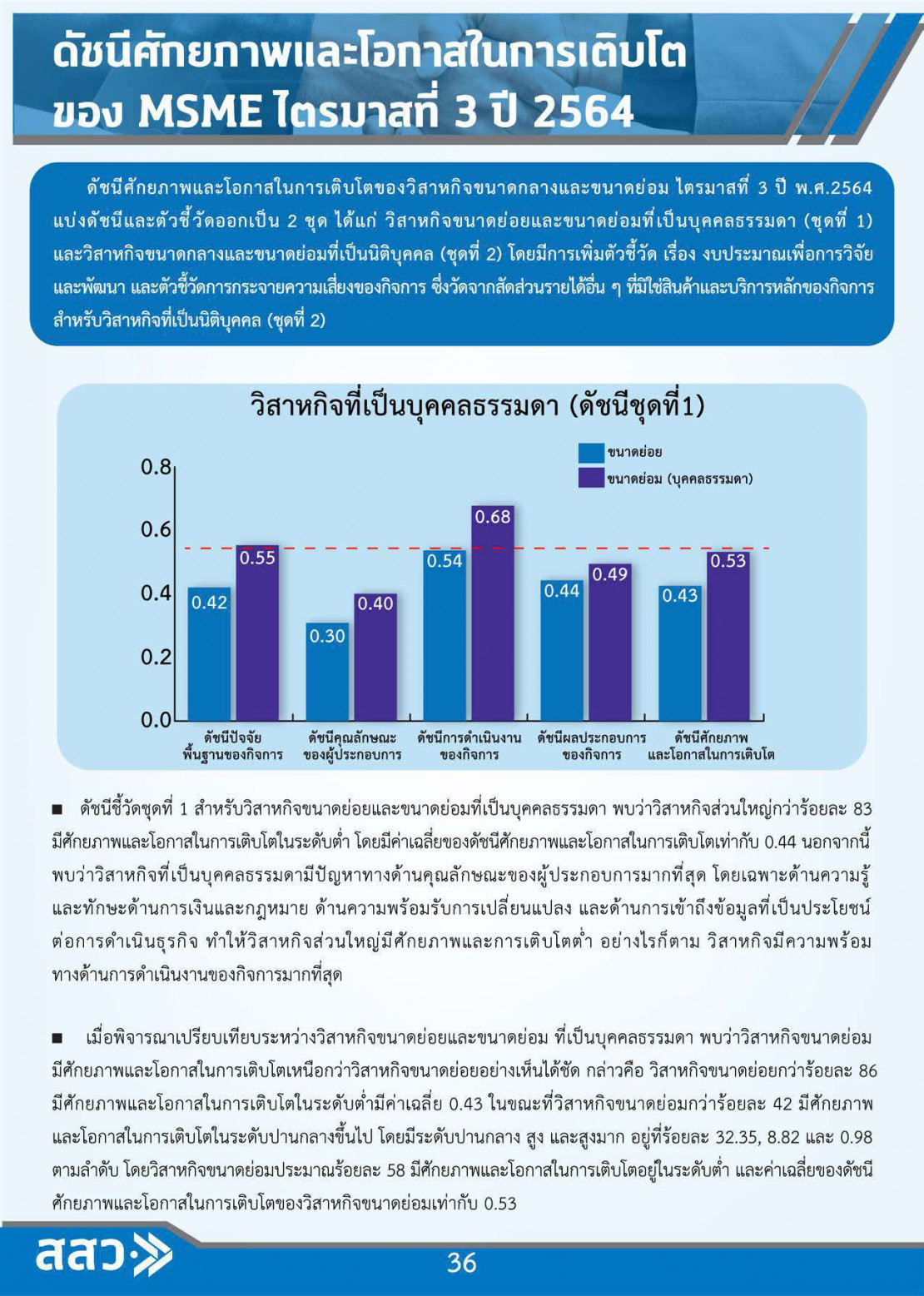 MSME Outlook Q1_2022_final_page-0039.jpg