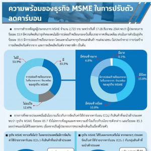 MSME Outlook Q1_2022_final_page-0047.jpg