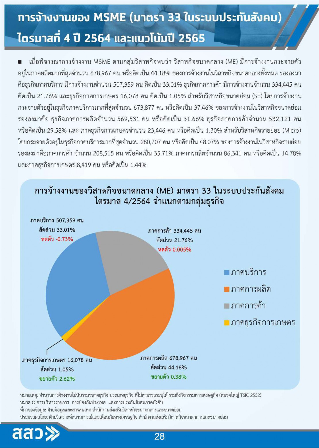 MSME Outlook Q1_2022_final_page-0031.jpg