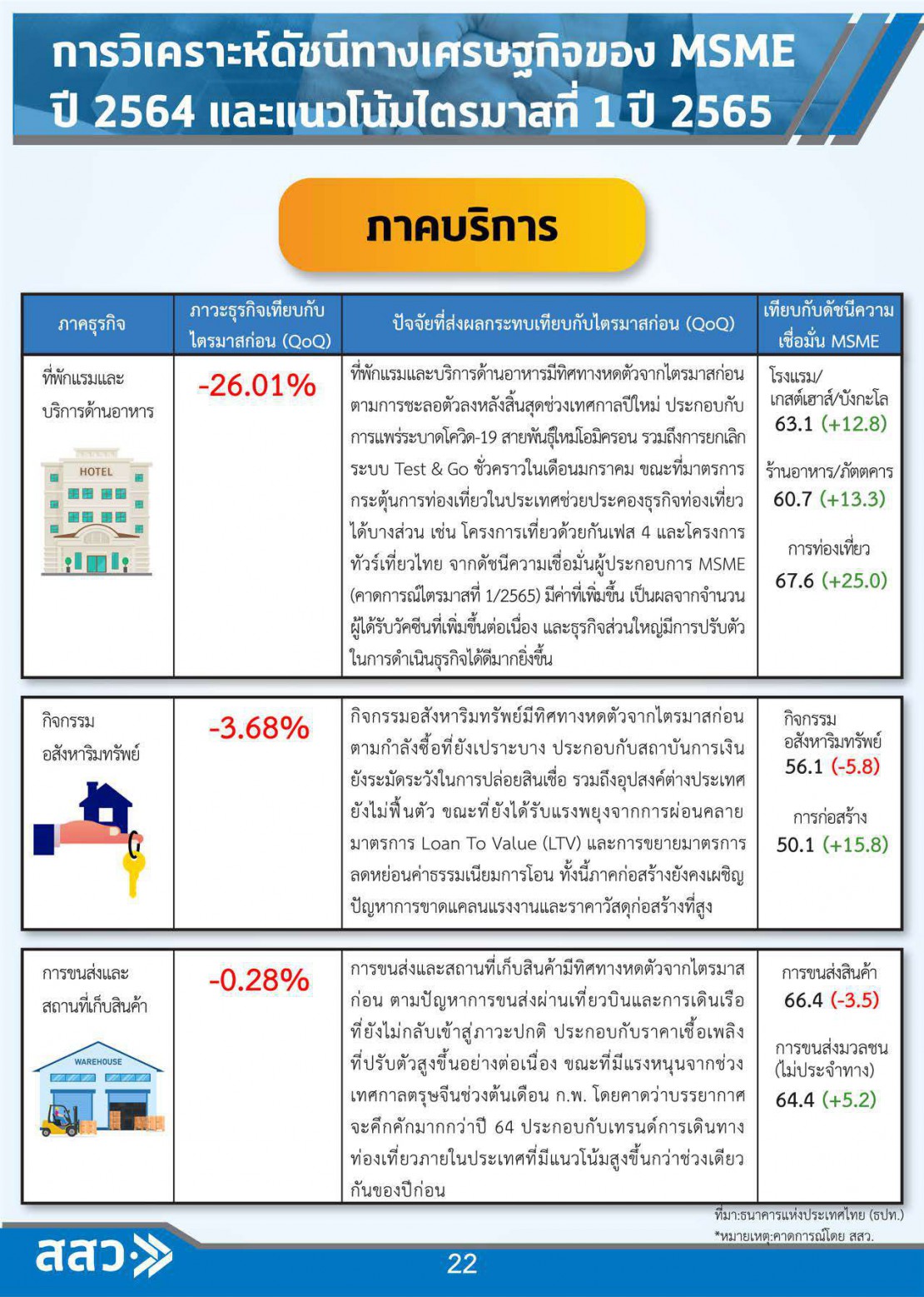 MSME Outlook Q1_2022_final_page-0024.jpg
