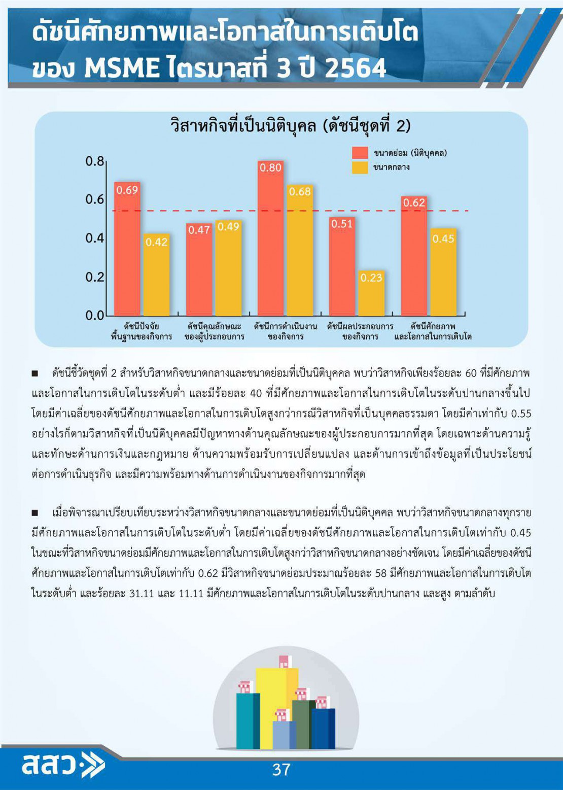 MSME Outlook Q1_2022_final_page-0040.jpg