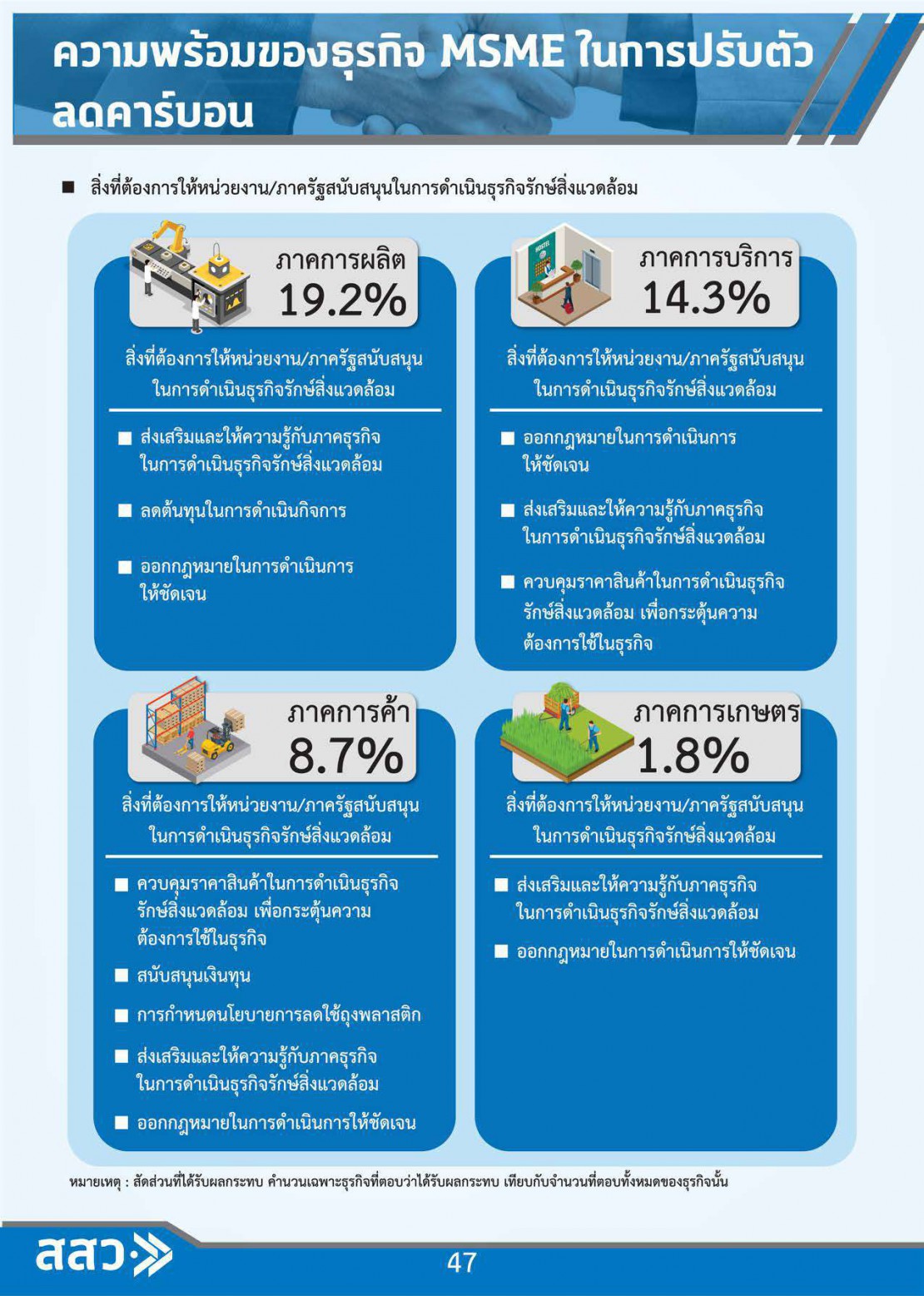 MSME Outlook Q1_2022_final_page-0050.jpg