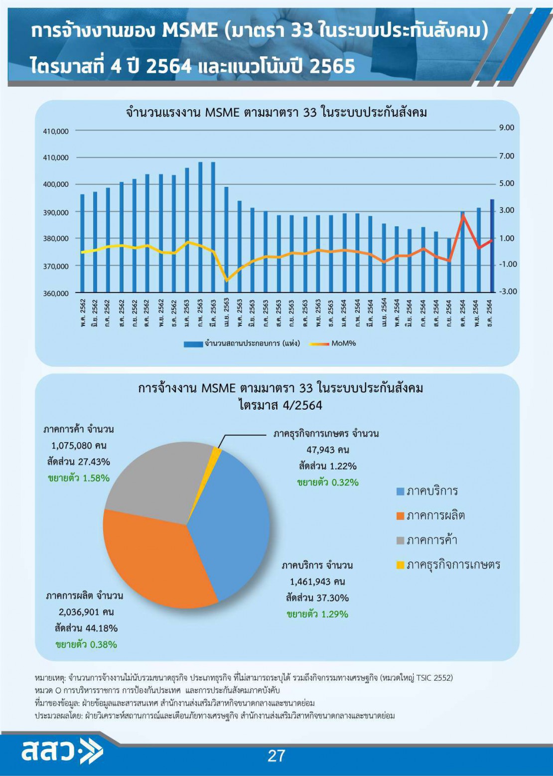 MSME Outlook Q1_2022_final_page-0030.jpg