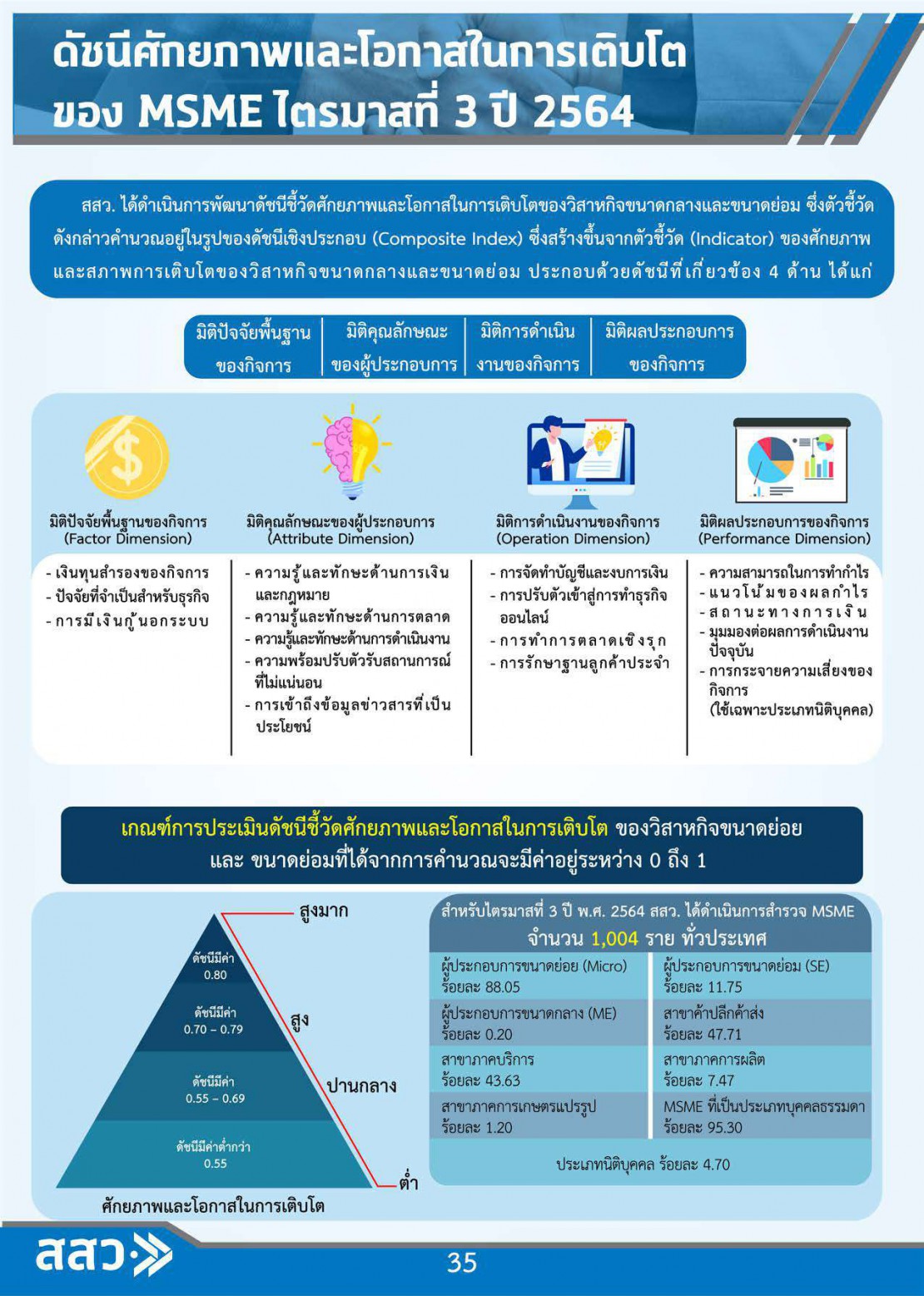 MSME Outlook Q1_2022_final_page-0038.jpg