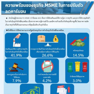 MSME Outlook Q1_2022_final_page-0049.jpg