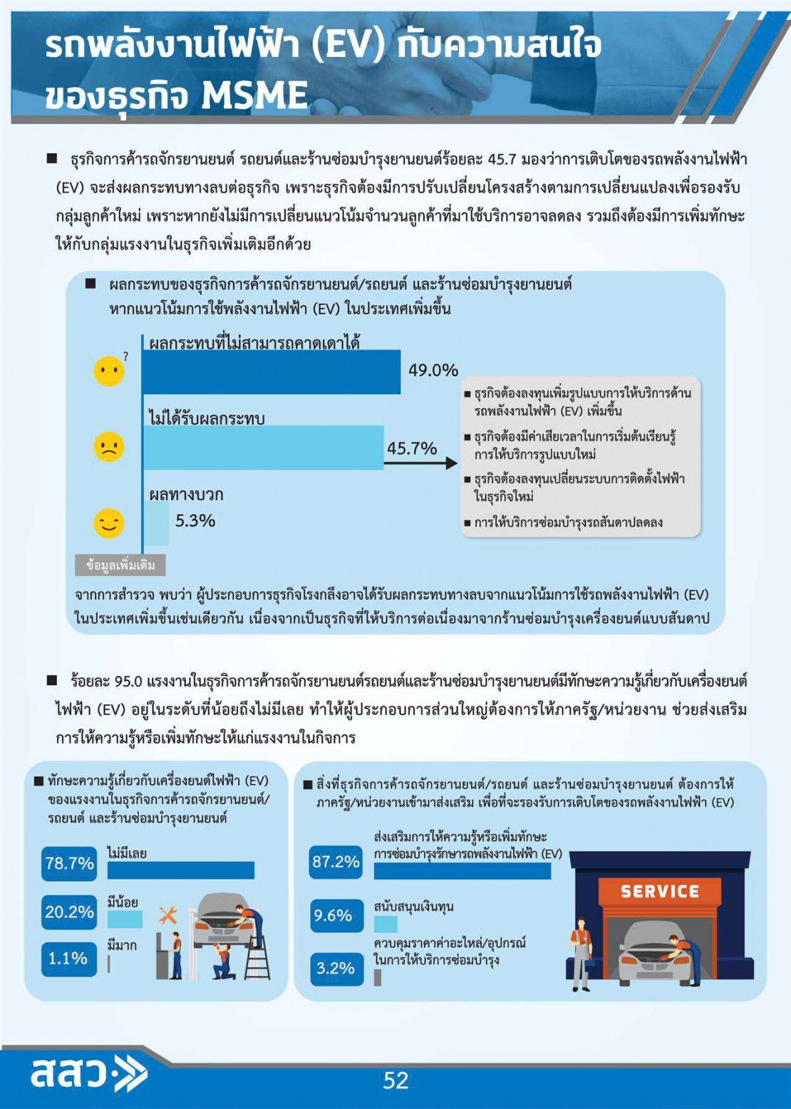 MSME Outlook Q1_2022_final_page-0055.jpg