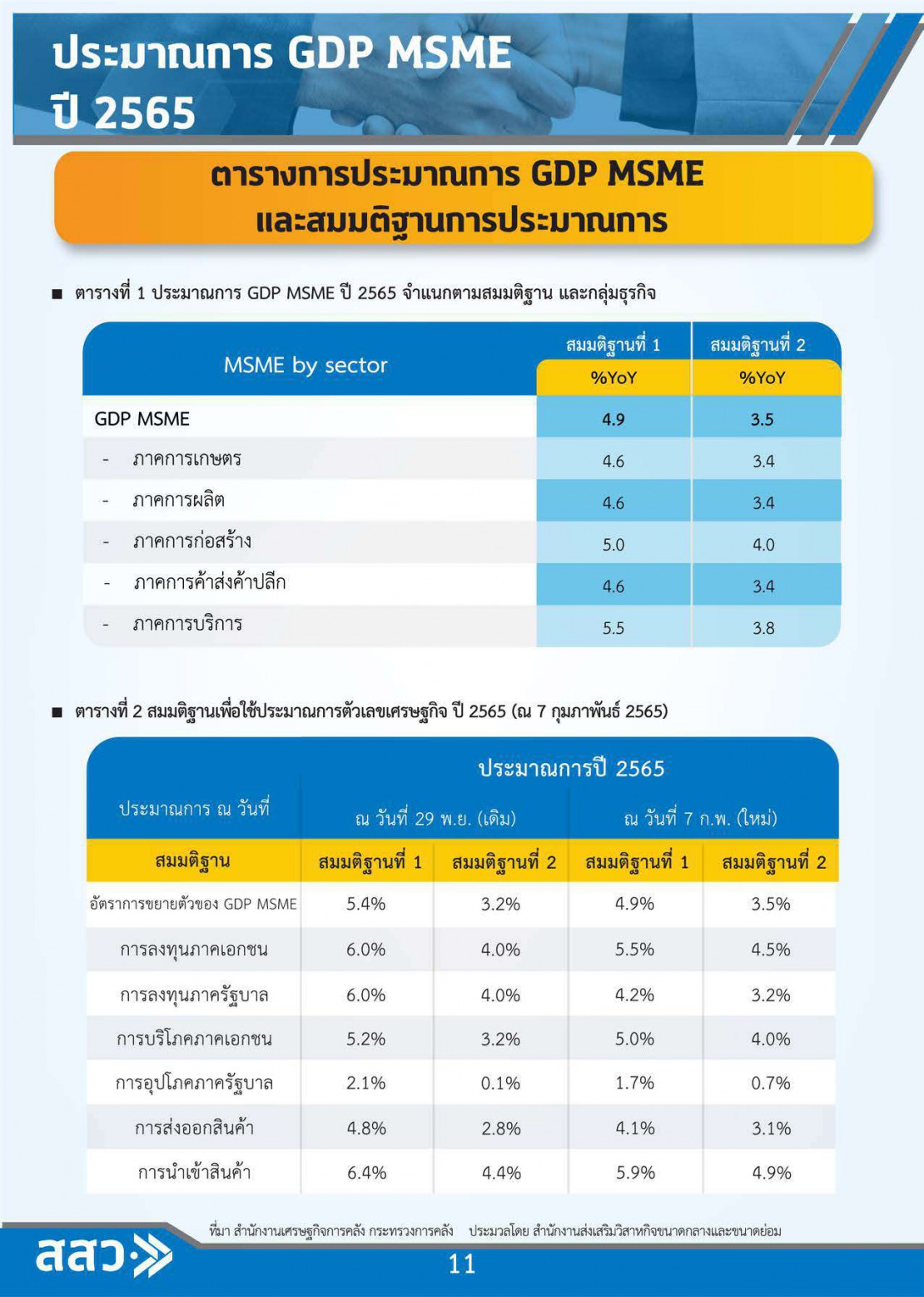 MSME Outlook Q1_2022_final_page-0013.jpg