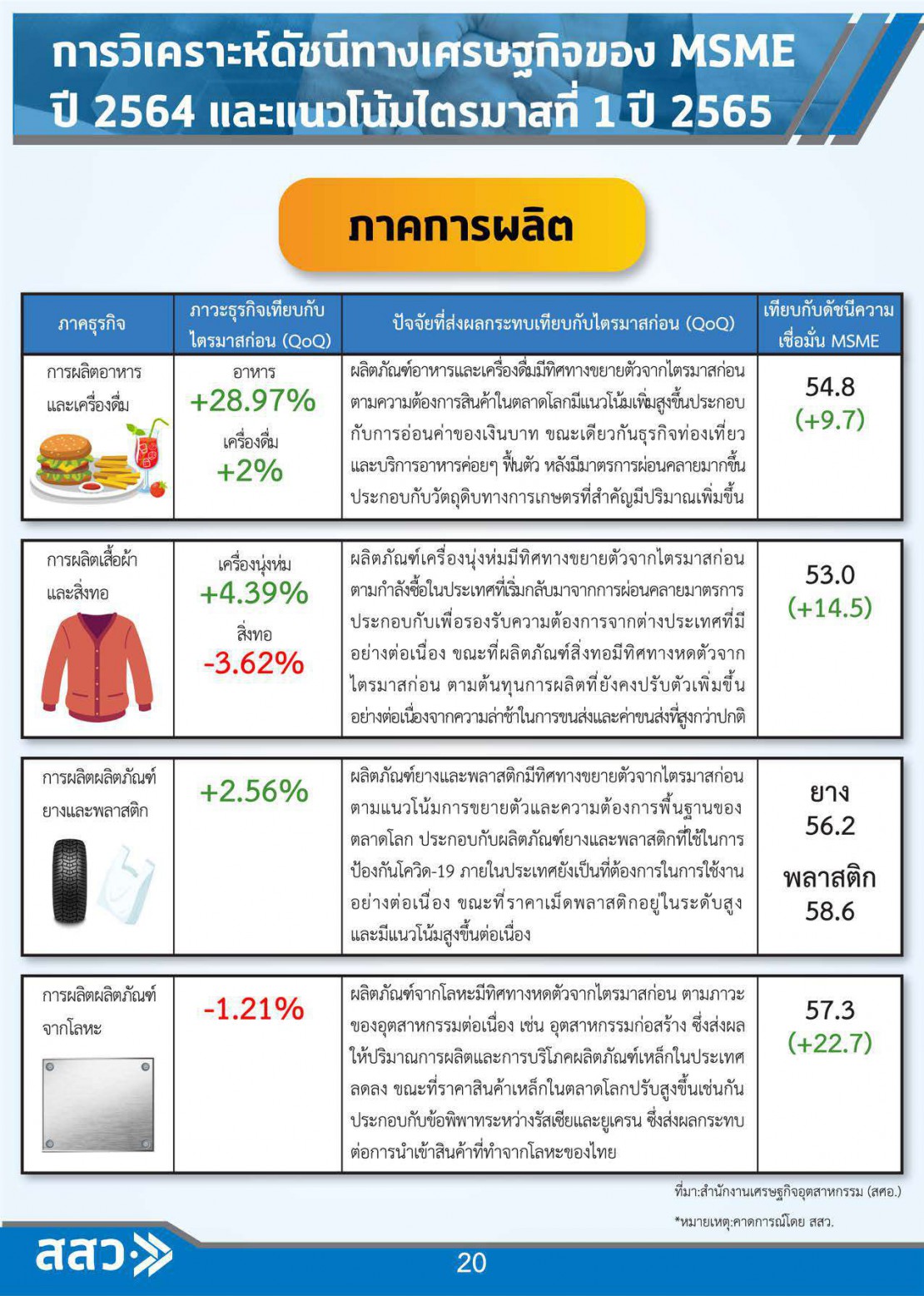 MSME Outlook Q1_2022_final_page-0022.jpg