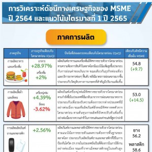 MSME Outlook Q1_2022_final_page-0022.jpg