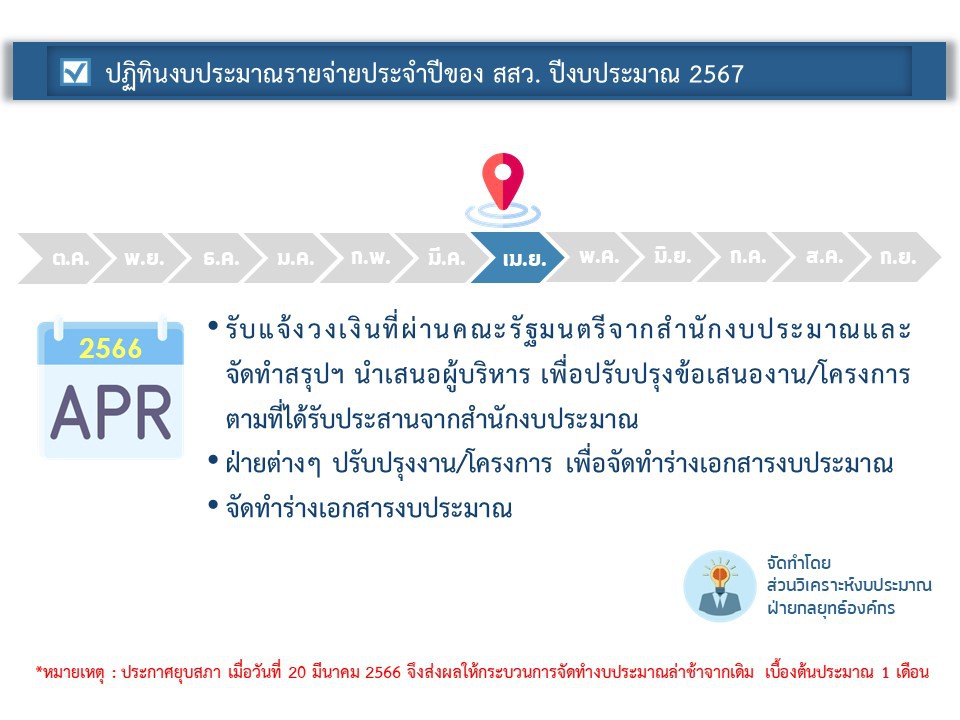 ปฏิทินงบประมาณ เม.ย..jpg