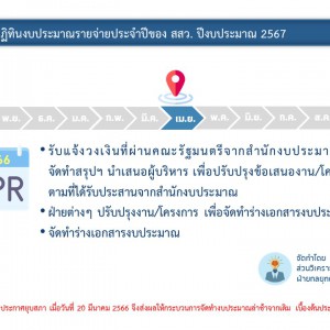 ปฏิทินงบประมาณ เม.ย..jpg