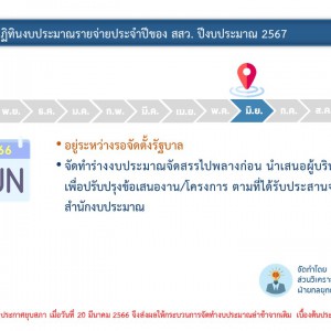 ปฏิทินงบประมาณ มิ.ย. 66.jpg